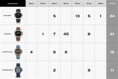 panerai leder gold|panerai strap size chart.